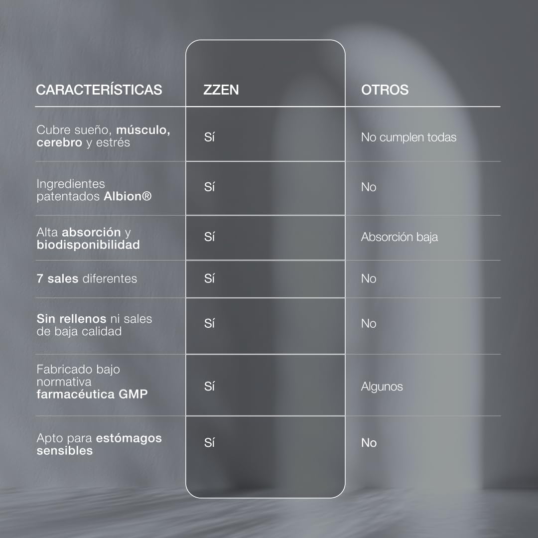 ZZEN Magnesium 7+ Magnesio Complex de 249 mg con Bisglicinato, Malato, Citrato, Carbonato, Taurato, Glicerofosfato y Gluconato, 60 Cápsulas Aptas para Veganos y Libres de Gluten