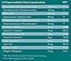 orthobiotix joint formula - mit Glucosamin, Chondroitin, MSM, Hyaluronsäure und 10 weiteren Nährstoffen - 270 Kapseln hochdosiert
