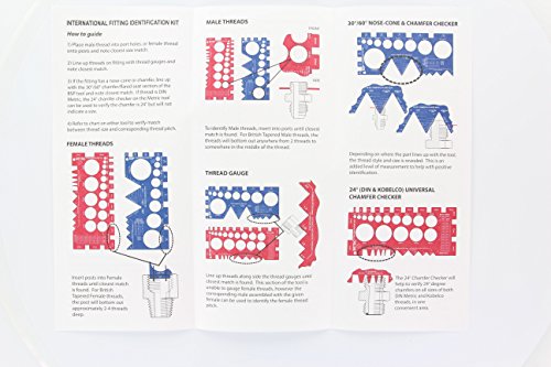 Adaptall TGK-01 Series Tgk Fitting Identification Kit thumb #2