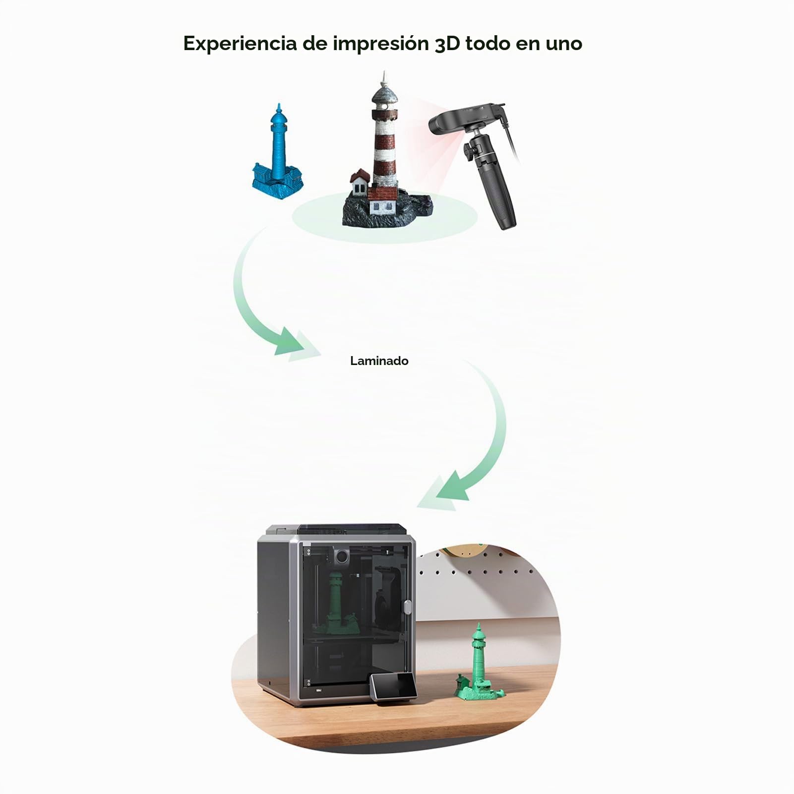 FTVOGUE Escáner 3D, Escáner 3D Compacto Antivibración para Escaneo Preciso a Todo Color, Rango de 150 a 700 Mm para Piezas de Automóviles y Objetos de Metal Negro