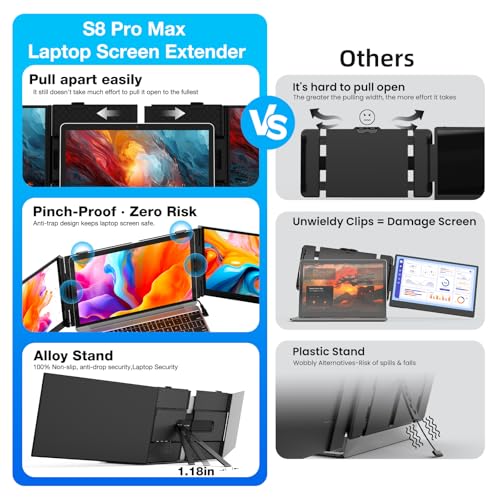 Image of Laptop Screen Extender, Ultra-Thin 15.6 inch FHD 1200P 16:10 Portable Monitor for Laptop, Lightweight Travel Monitor Extender Plug & Play for 14.2 inch-17.3 inch Laptops, Compatible with Wins /Mac /Android /Chrome