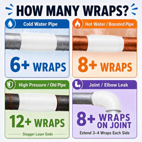 Image of White Self Fusing Silicone Tape 4 Rolls Plumbers Tape 1 in x 10 Ft | Flex Seal Tape for Leak, Garden Pipe Repair Kit, Self Adhesive Tape for Outdoor, Insulating Electrical Tape, Heat Resistant