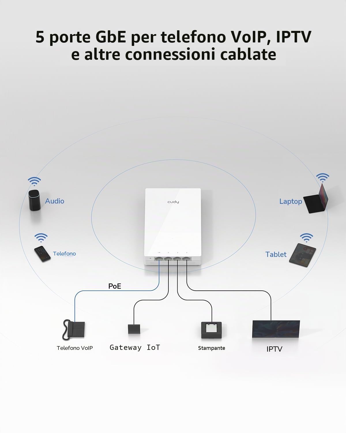Cudy WiFi 6 AX3000 Access Point da Parete/In-Wall Wireless Gigabit PoE, con OFDMA, MU-MIMO, Beamforming, App Cudy e Configurazione Web AP3000 Wall