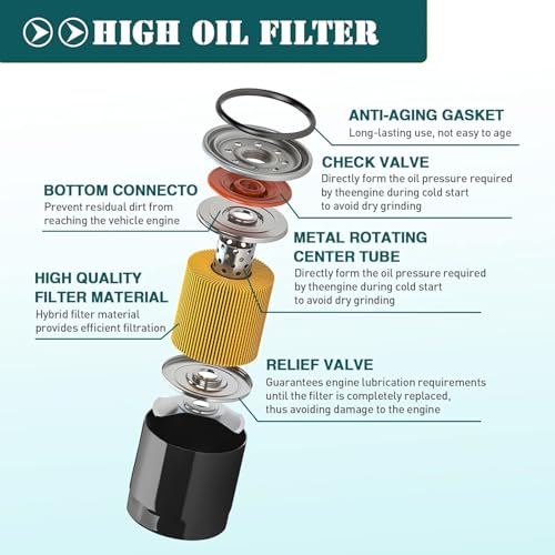 Image of 4 PCS Oil Filter 2540086 2540122 for Polaris Ranger 700-900, RZR 800-900, Sportsman 600-800, General 1000
