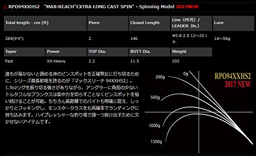 ノリーズ RPO94XXHS2 マックスリーチ NORIES(ノリーズ) ロックフィッシュボトム パワーオーシャン