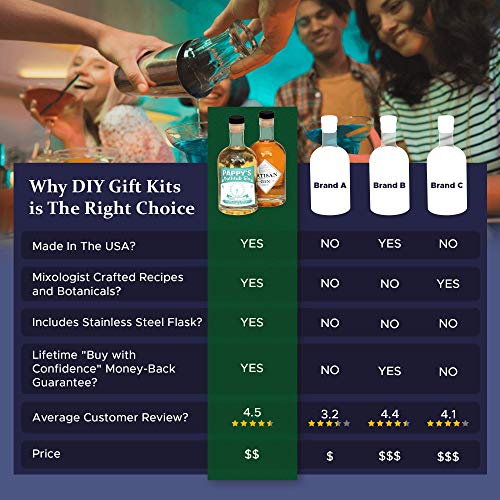 Real Gin Making Kit (Deluxe Edition) w/ Stainless Steel Personalized Flask, For Making Delicious Martinis, Gin and Tonics, Spirits & Cocktails At Home | Botanicals, Recipe Guides, Bottles & Labels & M