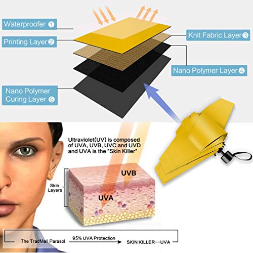 Image of TradMall Mini Travel Umbrella, Portable Lightweight Compact Parasol with 95% UV Protection for Sun & Rain, Yellow