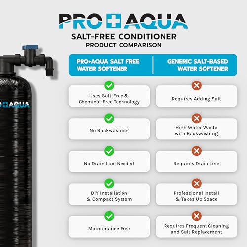 Ablandador de agua sin sal PRO+AQUA 10 GPM con filtro de carbono miniatura 4