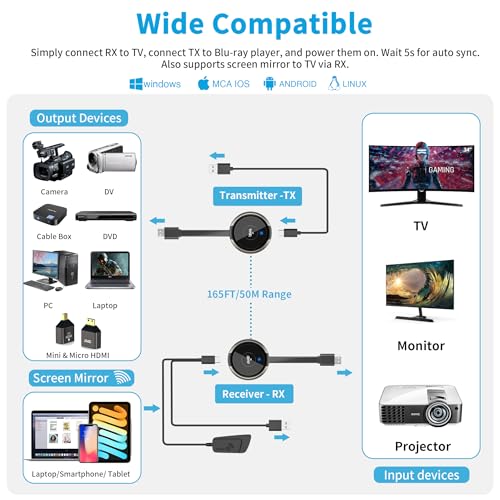4K streaming setup complete kit