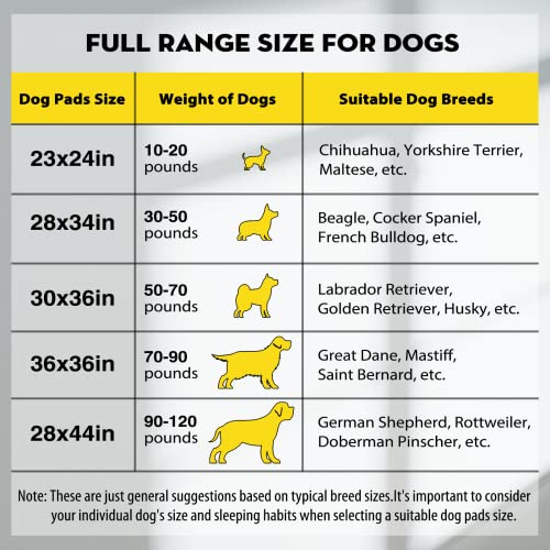 Image of CROCI Puppy Pads 100 Count 36 inchx36 inch Jumbo Size Charcoal Pee Pads for Dogs, Super Absorbent Up to 11 Cups with 6-Layer Leak-Proof & Quick Dry Design Dog Pads 100 Pack, Disposable