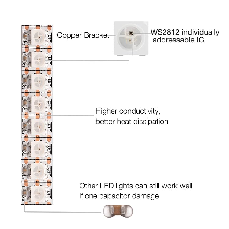 Image of WS2812B RGB LED Strip, Individually Addressable LED Strip, Chasing Effects Dream Color 5050SMD 3.2FT 144 LED Pixel Strip Rope Light DC 5V (White PCB 1M 144Pixels /m Waterproof IP67)