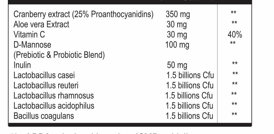 Shecrett Vaginal Probiotics with Cranberry Extract, D-Mannose, Aloe Vera, Inulin for Flora, Gut Health, UTI, Urinary Tract, Ph Balance - 30 Capsules