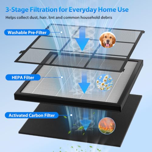 Image of FreAire Air Purifiers for Home Large Room Up to 2600 Ft, HAP605, White | HEPA Air Purifier with Washable Filter and Real-Time PM2.5 Display, 20 dB Sleep Mode, Turbo Mode for Pet Hair, Dust & Smoke