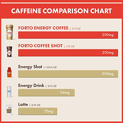FORTO Energy Coffee – 200mg Caffeine, Coffee Latte, Delicious & Organic Energy, Ready-To-Drink 11 Fl Oz, Pack of 12