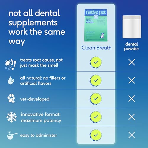 Image of Native Pet Clean Breath Dog Dental Care - Teeth Cleaning for Fresh Breath, Clean Teeth & Healthy Gums - Tartar and Plaque Remover - Dog Breath Freshener - 120 Scoops