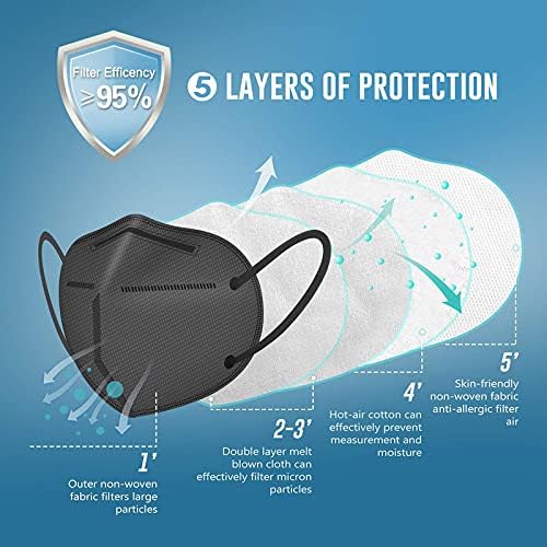 Arrakasta Crafts Anti Pollution N95 Reusable Unisex Face Mask, 10 Pack, 5 Layer Filtration, Ear Loop Style 2