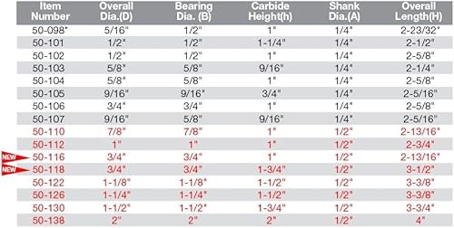 Miniatura 7 de Broca 50-098 de 516 pulgadas x 1 pulgada para el cojinete superior, de recorte a ras, mango de 14 pulgadas, de Freud