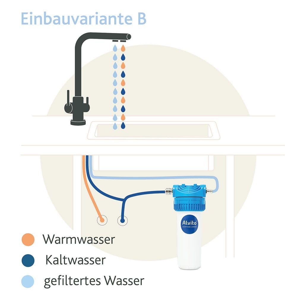 Alvito Einbaufilter Basic 2.2 für Einbauvariante C - Wasserfilter Set