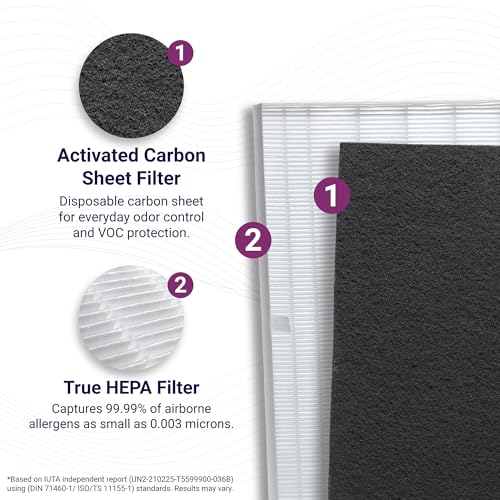 Original Filter S + PetGuard für C545