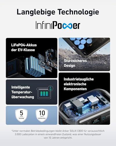 Anker SOLIX C800 Tragbare Powerstation, 1200W (1600W Spitzenleistung) Solargenerator, 100% Akku in 58 Min., 768Wh LiFePO4 Akkus für Camping, Wohnmobil, RV, Reisen, Stromausfall (Solarpanel optional) – Bild 4