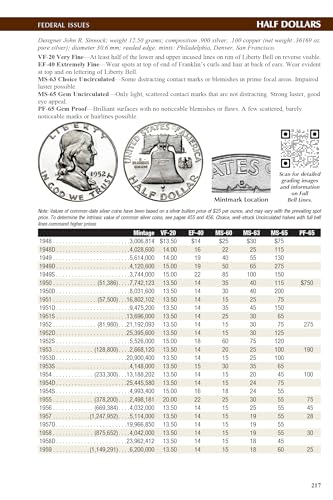 A Guide Book of United States Coins 2025 "Redbook" Hardcover - Image 8