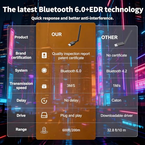 Image of USB Bluetooth 6.0 Adapter for Desktop PC: Plug & Play 600FT Long Range Wireless Dongle with 5dBi Antenna for Laptop Windows 11 /10 /8.1, Pair BT Headphones /Headset /Speaker /Mouse /Keyboard /Printer