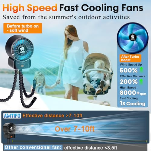 Image of AMTIFO 2-Pack Stroller Fan for Baby: USB Rechargeable, Quiet, Adjustable & Portable - Ideal for Stroller, Crib, Car, Baby Gear - Up to 12 Hours Battery Life, Perfect for Hot Weather