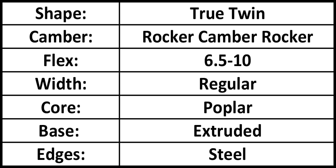 Altitude Adult Seeker 2.2 (Rocker Camber Rocker) SIDEWALL Construction Snowboard (155CM)