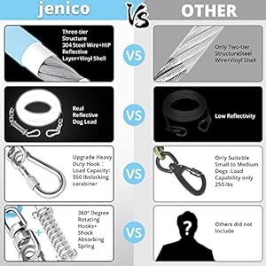 Dog Tie Out Cable: Reflective 10 ft Heavy Duty Dogs Chain for Outside with Shock Absorbing Spring – Dog Runner Leash for Yard Camping Outdoor Sturdy Lead for Small to Large Dog Up to 500LBS