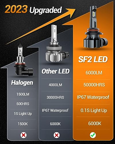 Image of SEALIGHT 9006 /HB4 LED Fog Light Bulbs, 6000K Xenon White 9006 Fog Lights LED or DRL Bulbs, 400% Brightness, 1:1 Halogen Size, 90% Energy-saving, Pack of 2