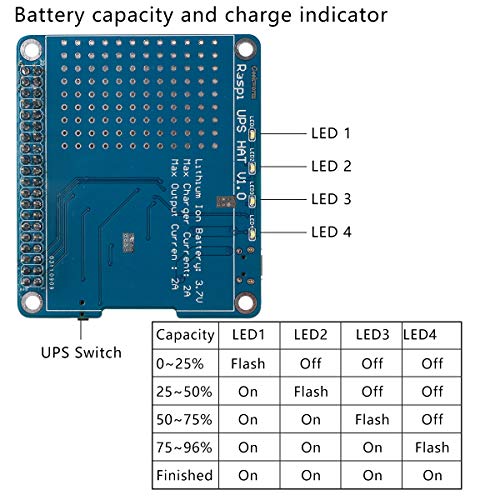 MakerFocus Raspberry Pi 3 Battery Pack, Raspi UPS HAT Board(USB Battery Pack Raspberry Pi) Expansion Board Power Supply with 2600mAh Lithium Battery for Raspberry 3B+ 3B 2B+ - Thumbnail 6