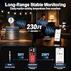 Smart Wireless Meat Thermometer IP67 Ultra-Thin Probe 0.5F Accuracy Bluetooth 230ft Real-Time Monitoring & Smart Alerts with APP Standalone Display Base for BBQ, Oven, Kitchen,Grill,Smoker