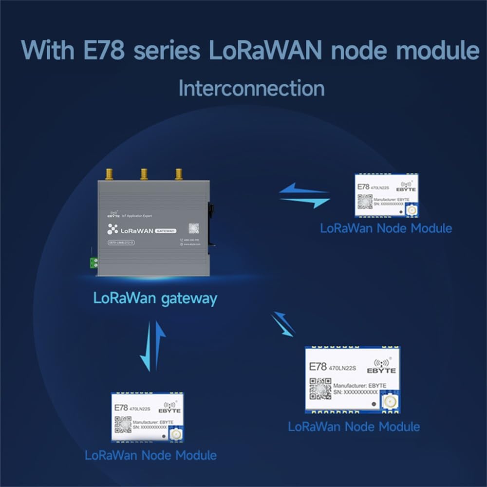470/868/915M SX1302 LoraWan WIF Puerta de enlace inalámbrica de código abierto E870-O medio dúplex integrado NS nodo rojo PA+LNA grado industrial (868M)