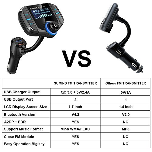 Bluetooth Trasmettitore FM con 1.7 pollici Display e Porte Doppio USB (Nero)