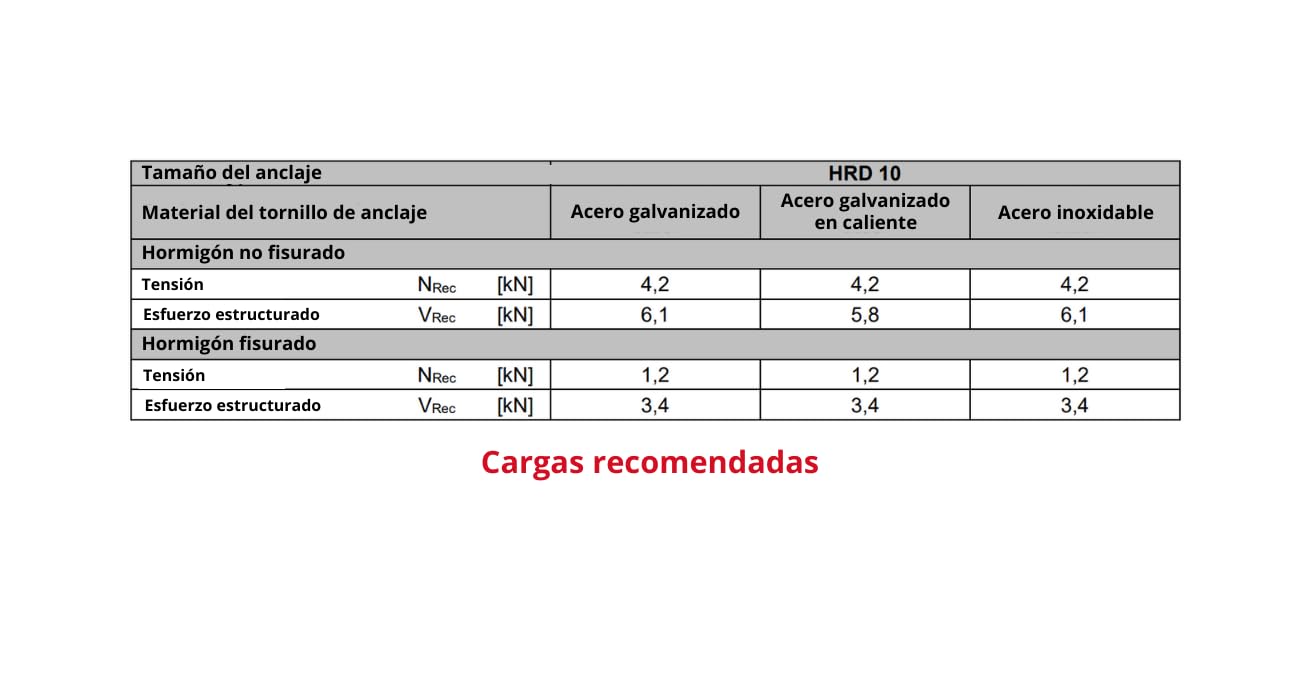 Hilti 423859 Anclaje de plástico para marcos HRD-C 10x60 (Pack de 50 uds, alto rendimiento, acero inoxidable, cabeza avellanada, hormigón y mampostería, fijación soportes,...) Con tornillo
