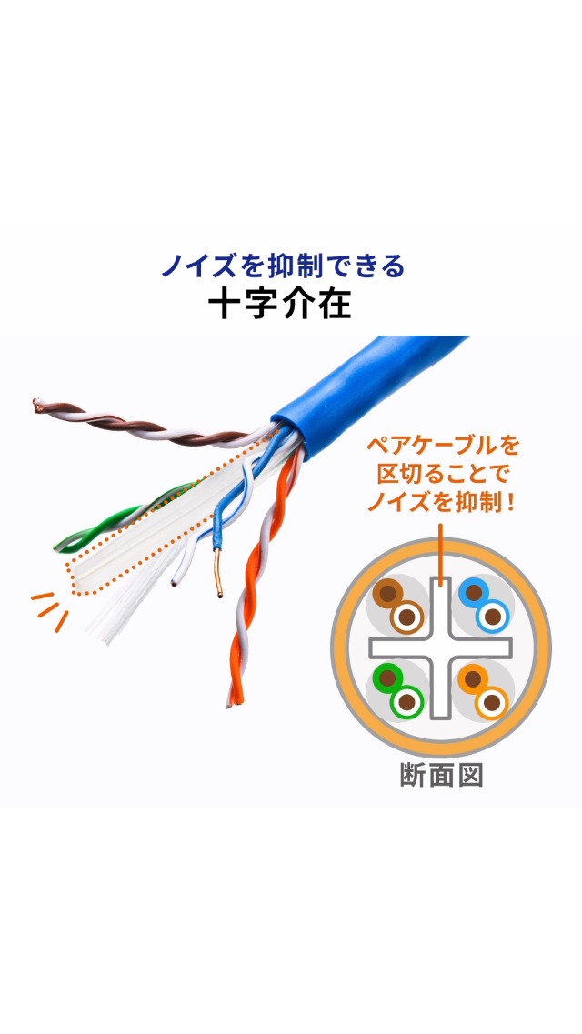 Amazon.co.jp: サンワダイレクト LANケーブル 300m CAT6A 自作用 単線 
