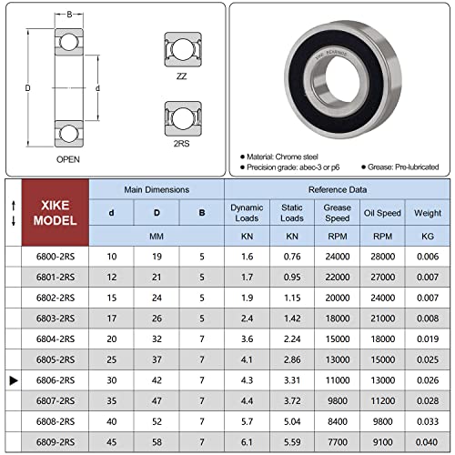 Xike 6806-2RSX10 10 Pcs 6806-2Rs Bearings 30X42X7Mm thumb #1