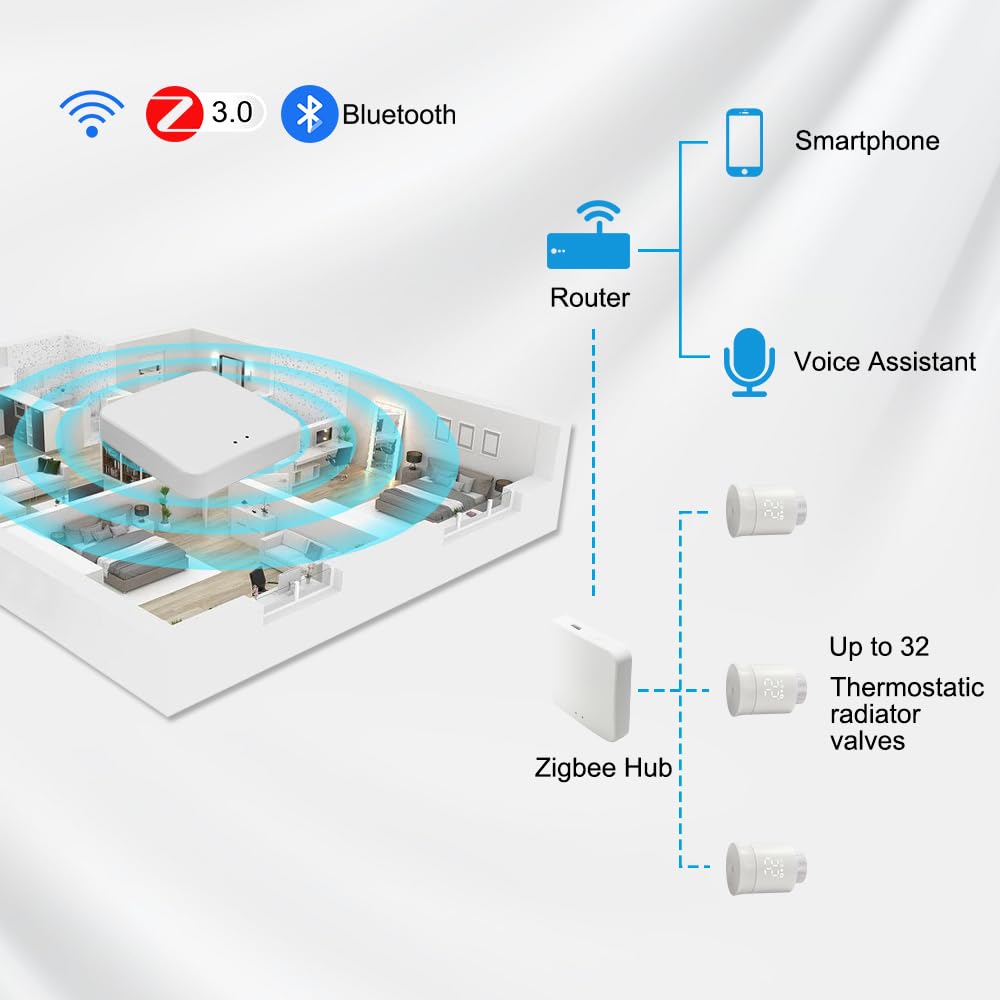 KETOTEK Inteligentny termostat do grzejnika, zestaw startowy z koncentratorem Tuya, termostat Wi-Fi, ogrzewanie cyfrowe Zigbee, zestaw do grzejników, kompatybilny z Alexa/Google Assistant