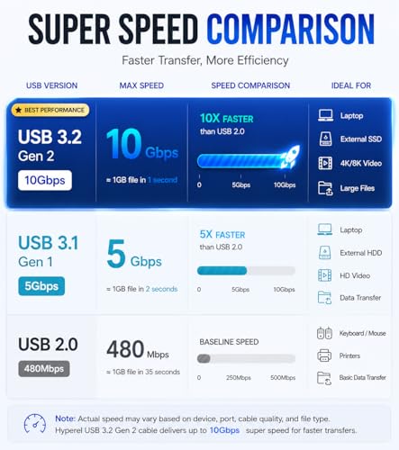 Image of USB 3.2 Gen 2 Cable, Up to 10Gbps Data Transfer, USB-A to Type-C, Up to 60W Fast Charging, Compatible with SSD Enclosures, External Hard Drives, Laptops, PC & Smartphones | (Black, 0.5M)