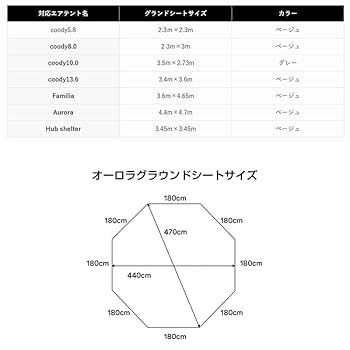Amazon.co.jp: coody 防水グランドシート (エアテント10.0用