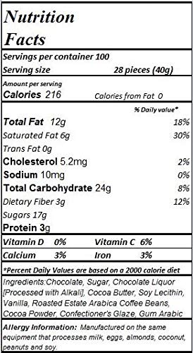 LaetaFood Premium Dark Chocolate Covered Espresso Coffee Beans Candy (2 Pounds Bag)