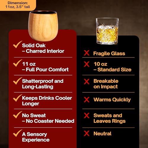 Blended Scotch For Highball