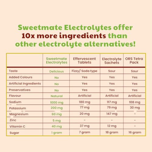 Image of Sugar Free Orange Electrolyte Drink Mix Sweetened With Stevia -5g (20 Sachet) No Preservatives and Chemicals| Offers 10x more Electrolyte | Keto Friendly, Vegan