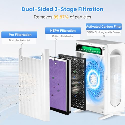 Image of 4 Pack APH4000 Replacement Filter Compatible with KNKA APH4000 Air Purifier | 3-in-1 HEPA and Activated Carbon Filter for Home Large Room - Purple