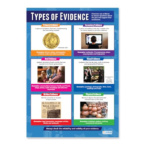 Daydream Education Types of Evidence History Classroom Poster - EXTRA LARGE 33” x 23.5" - Laminated - History Middle & High School Class Decoration - Wall Charts