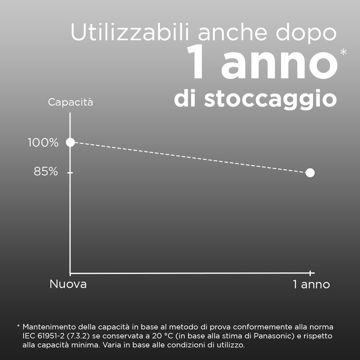 eneloop pro Batterie Ricaricabili AA/Mignon, Ni-MH, 2500 mAh, Confezione da 4