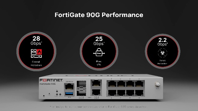 Amazon.com: Fortinet FortiGate - 90G Next Generation Firewall
