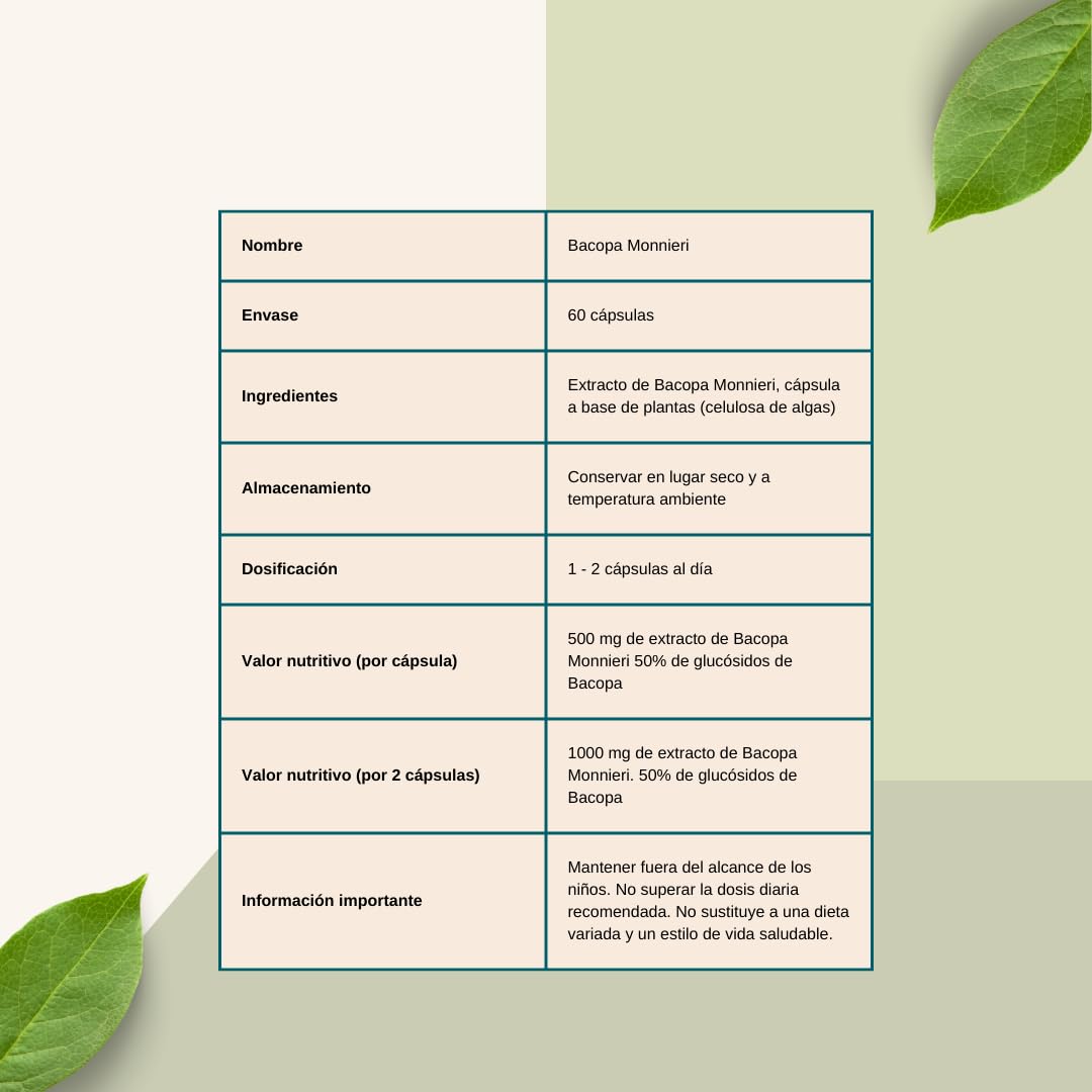 Herbs by Sonjas Bacopa Monnieri 500 mg *60 Cápsulas Altamente Concentradas - Mejora el Rendimiento Mental y el Bienestar - Dosis: 1-2 Cápsulas Diarias - Aumenta la Memoria, el Aprendizaje