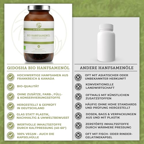 QIDOSHA® Bio Hanfsamenöl Kapseln vegan, 180 Stk, Hanfsamen aus Frankreich und Kanada, 1440 mg je Tagesportion (2 Kapseln), hoher Anteil an Omega 3, 6 und 9 Fettsäuren