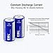 EBL C Batteries, Alkaline C Batteries - Durable and Lasting Performance C Alkaline Batteries Long Year Shelf Life for Toys, Remotes, Flashlights, Camping Lights(8 Battery Count)